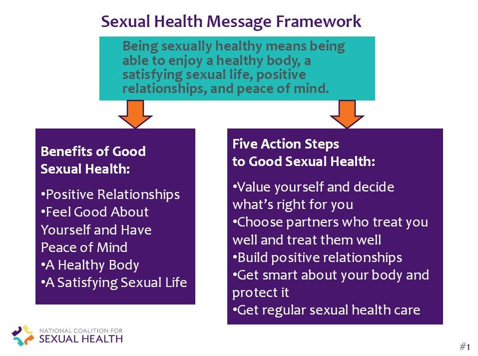 Talking with the Public about Sexual Health: Message Frameworks