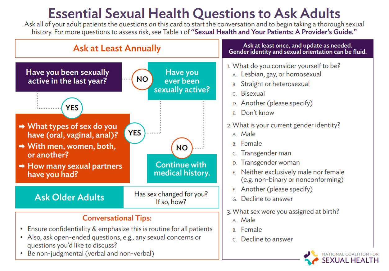 Sexual Health and Your Patients: Pocket Cards
